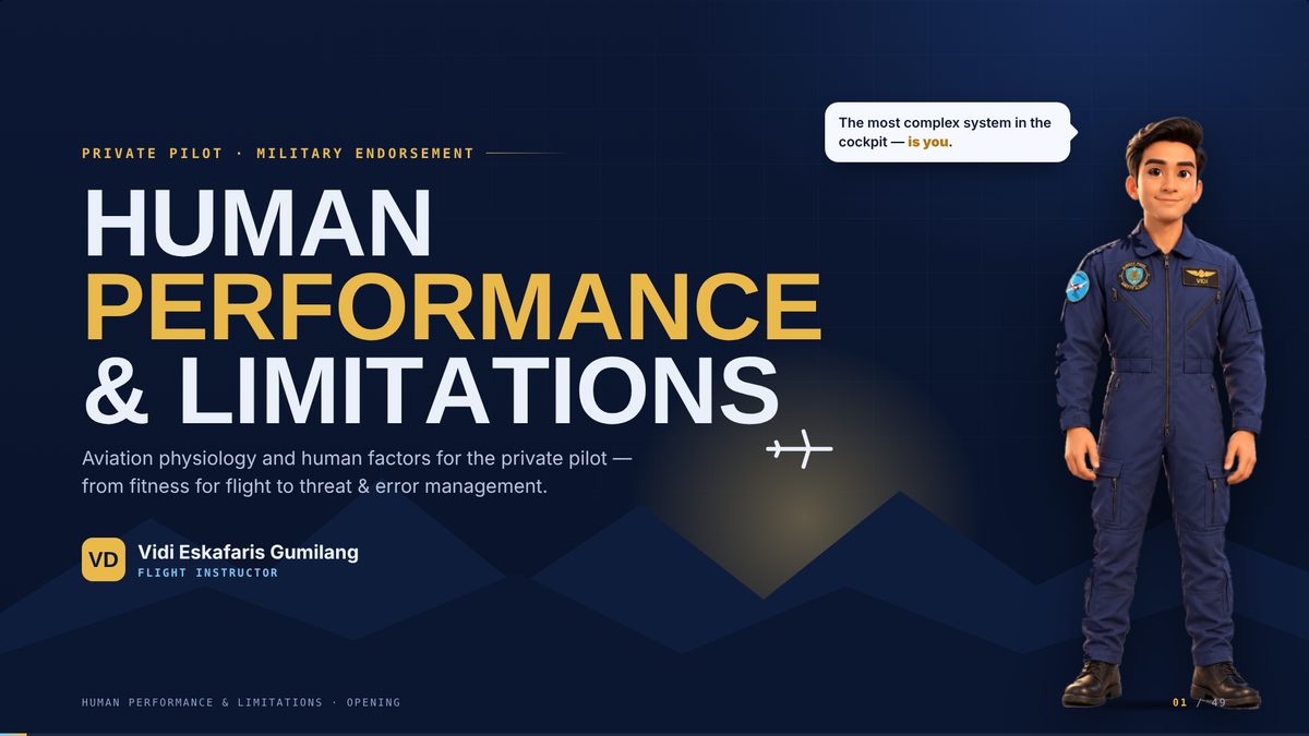 Sampul kelas Human Performance and Limitations