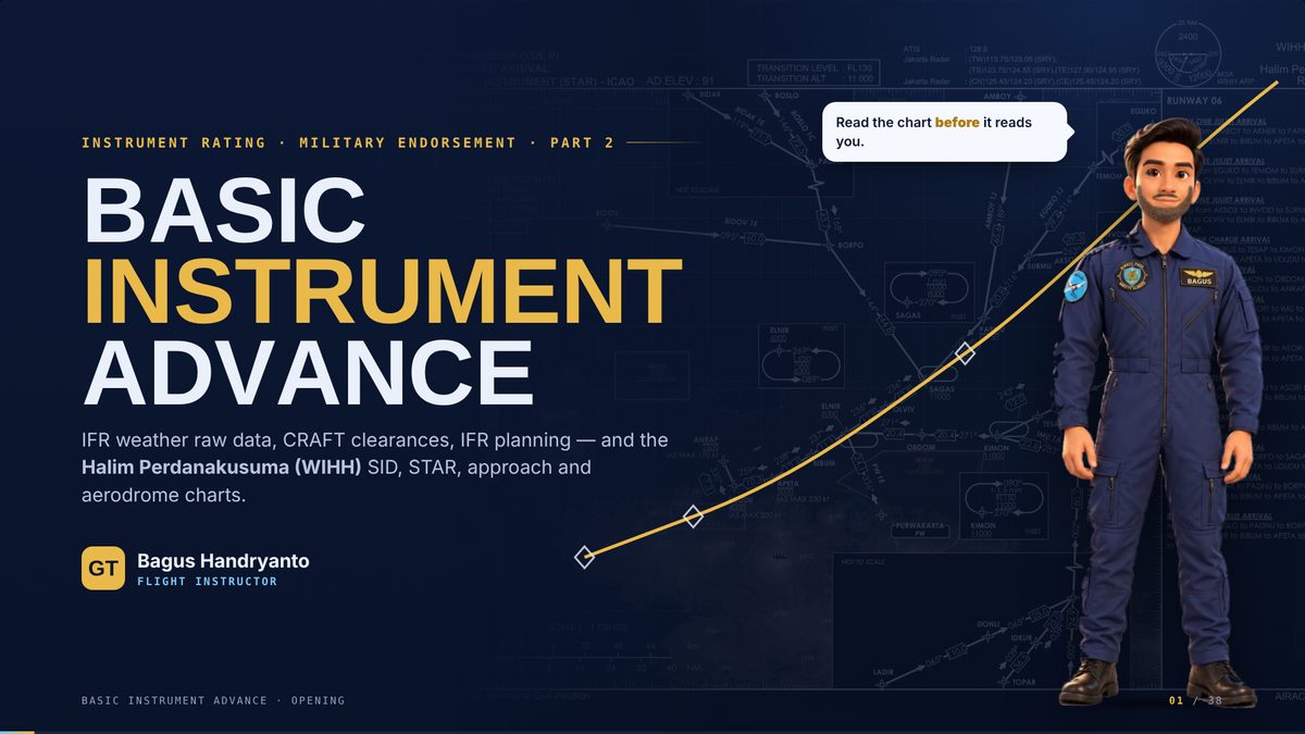 Sampul kelas Basic Instrument Advance