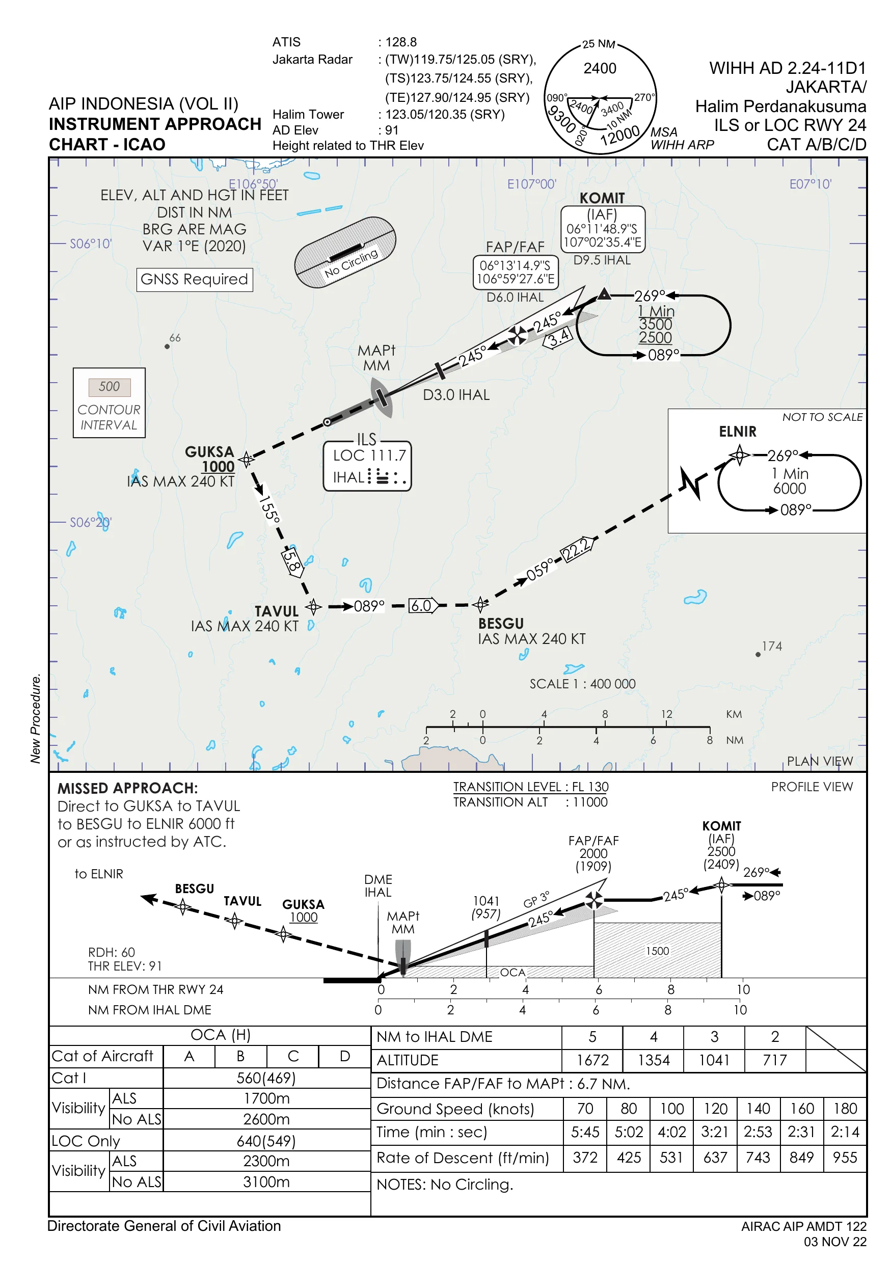 ILS RWY 24 WIHH