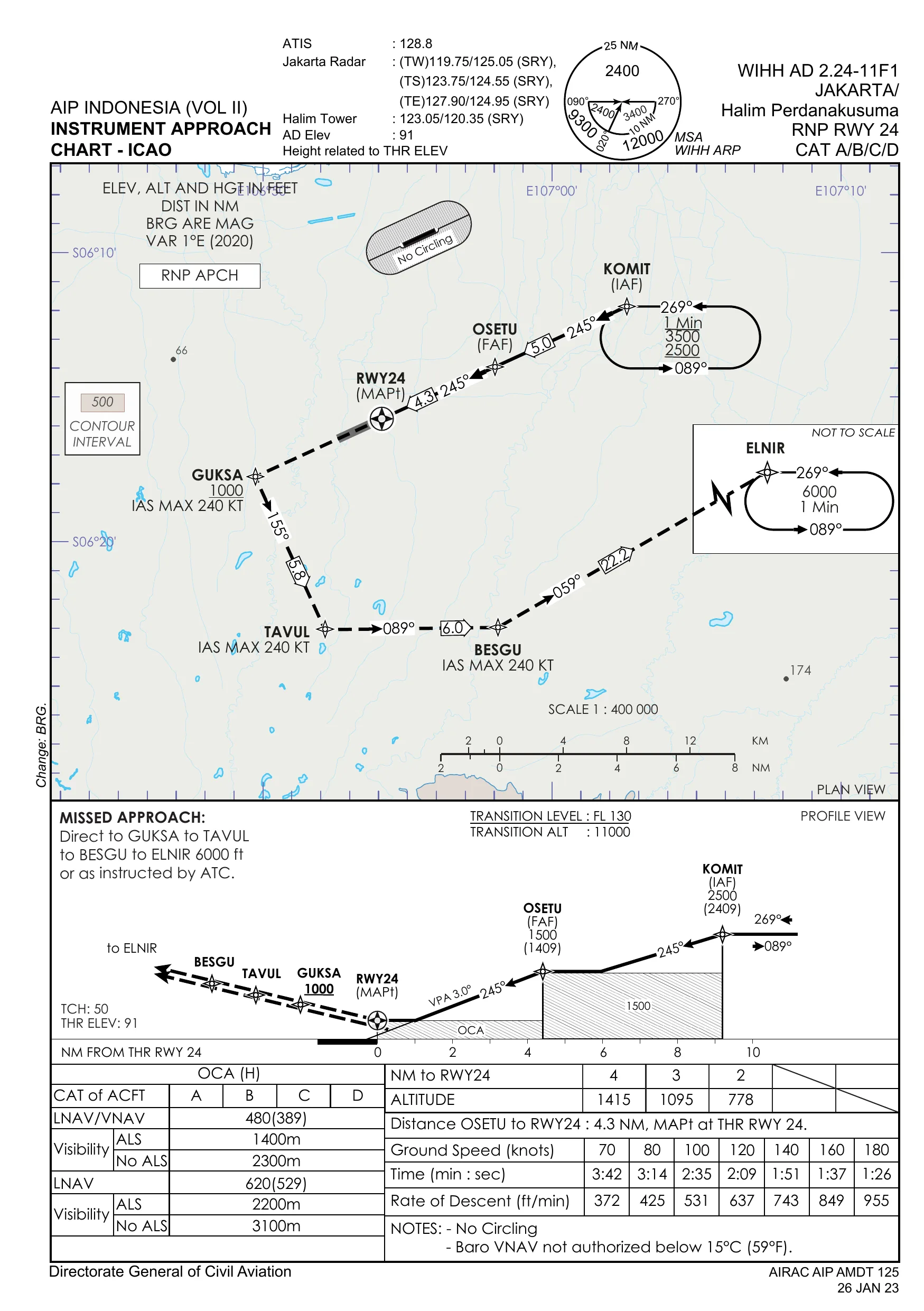 RNP RWY 24 WIHH