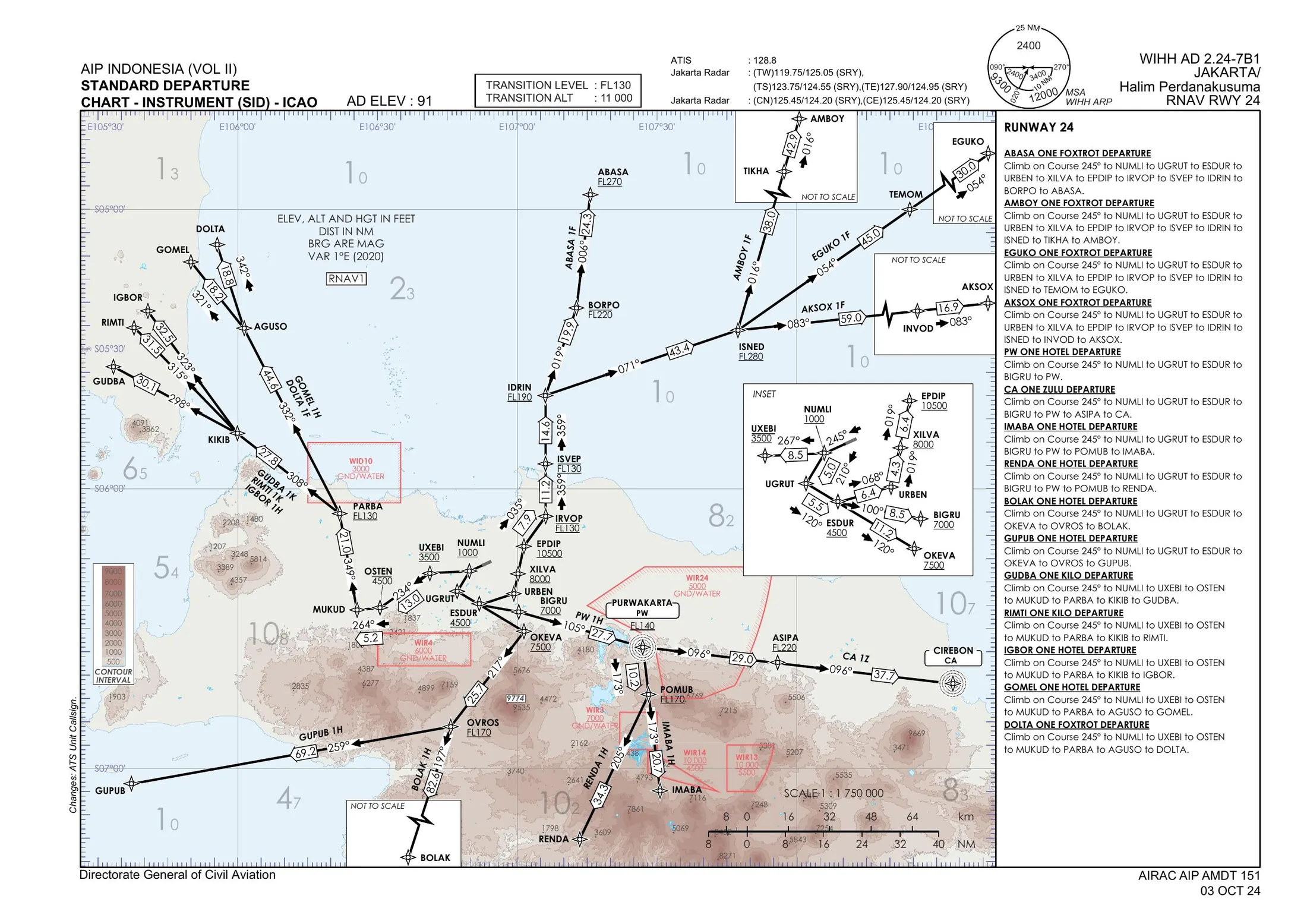 Star Underline Pattern Basic Instrument 3 — Simulation Exam — Eskafaris Learning